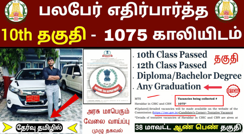 SSC MTS Havaldar Recruitment 2025