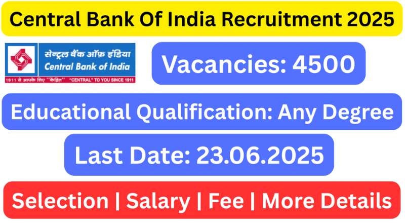Central Bank of India Recruitment 2025