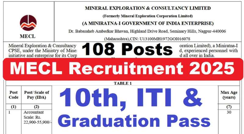 MECL Recruitment 2025