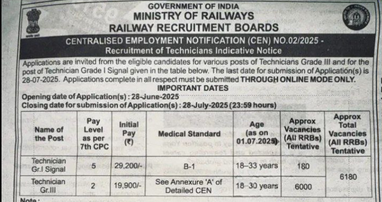 RRB 6180 Technician Recruitment 2025