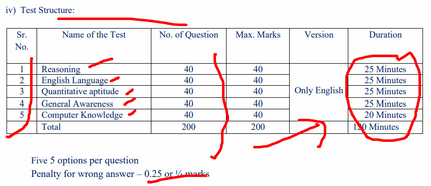 Dhanlaxmi Bank Recruitment 2025
