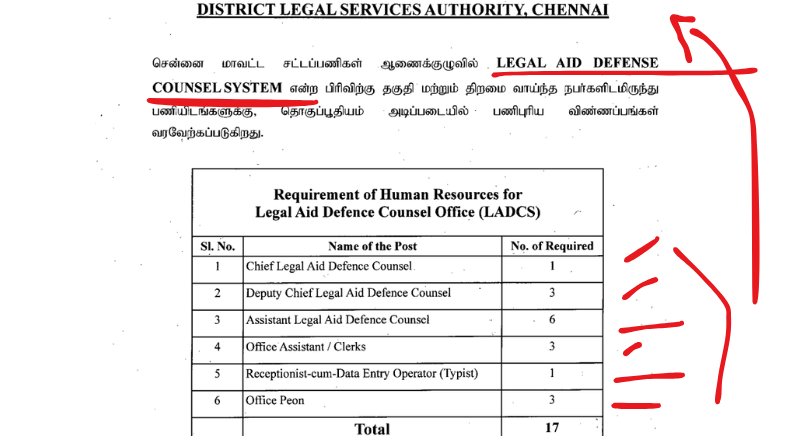 DLSA Chennai Recruitment 2025