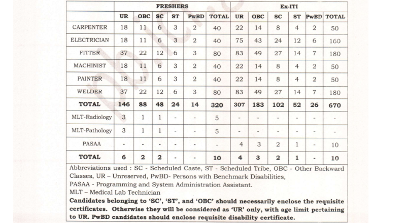 ICF Chennai Recruitment 2025