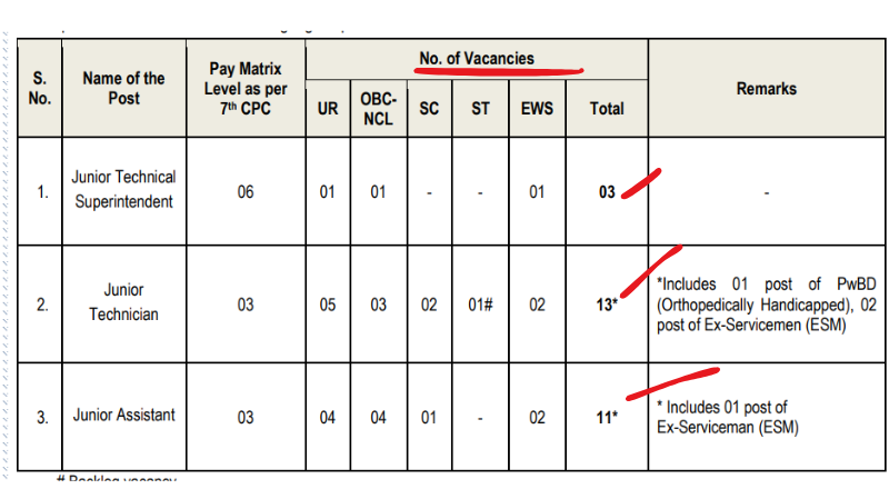 IIITDM Kancheepuram Recruitment 2025