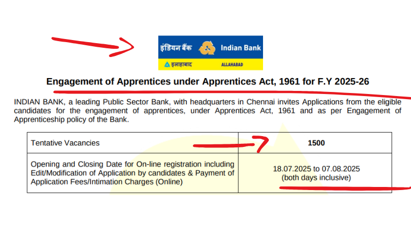 Indian Bank Recruitment 2025