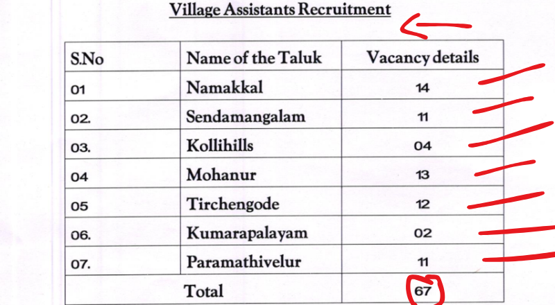 Namakkal Revenue Department Recruitment 2025