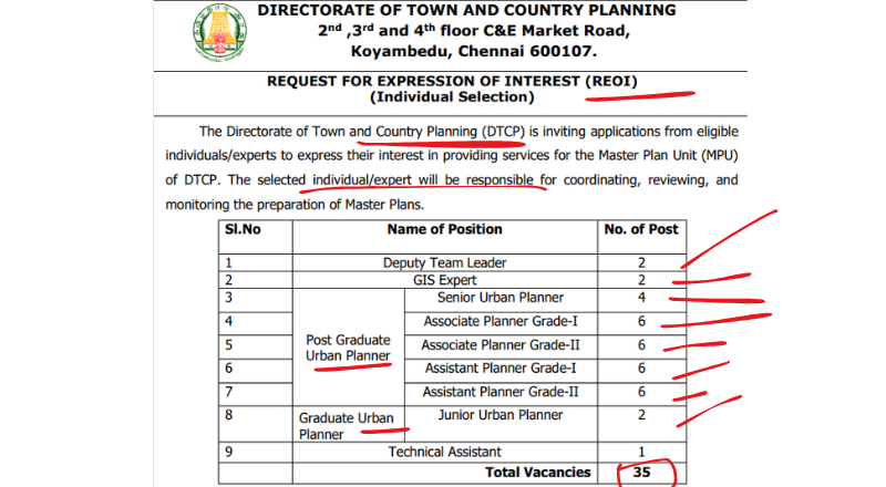 DTCP Recruitment 2025