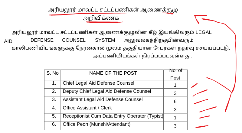 Ariyalur District Court Clerk Recruitment 2025