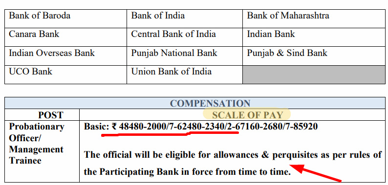 IBPS Recruitment 2025