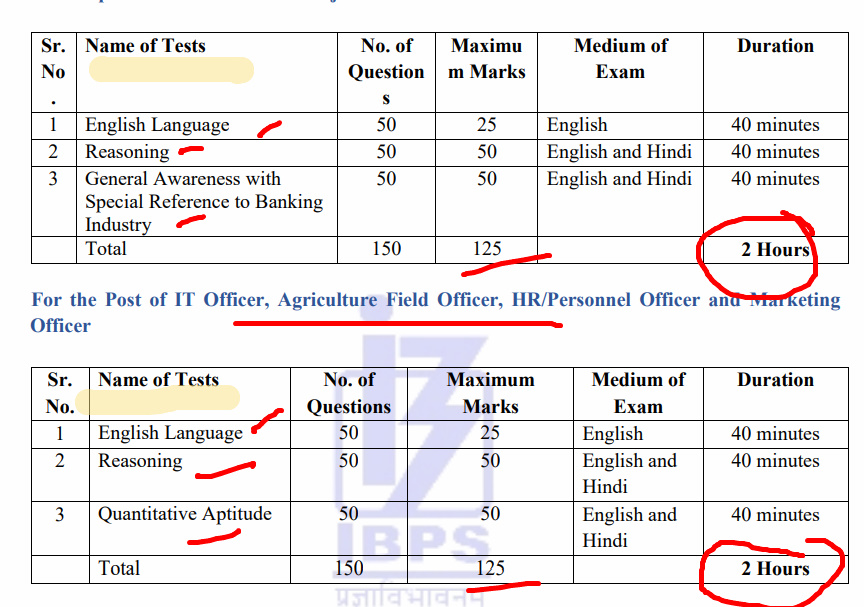 IBPS SO Recruitment 2025