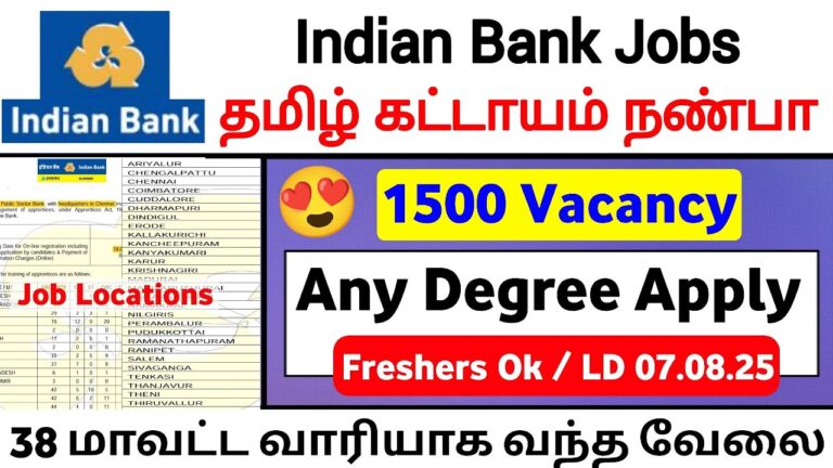 Indian Bank Recruitment 2025