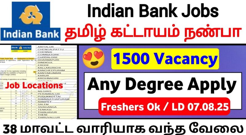 Indian Bank Recruitment 2025