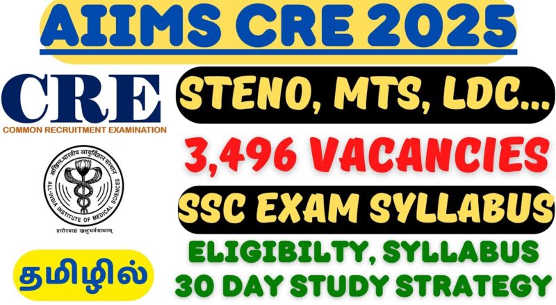 AIIMS CRE Recruitment 2025