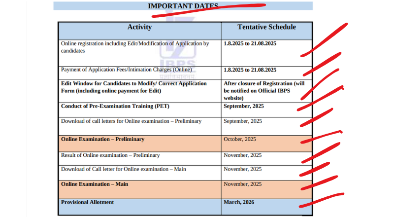 IBPS Clerk Recruitment 2025