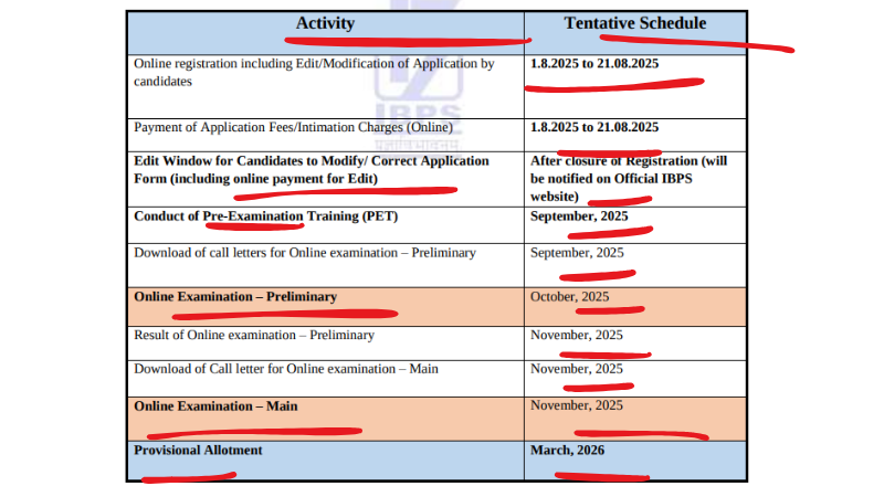 IBPS Clerk Recruitment 2025