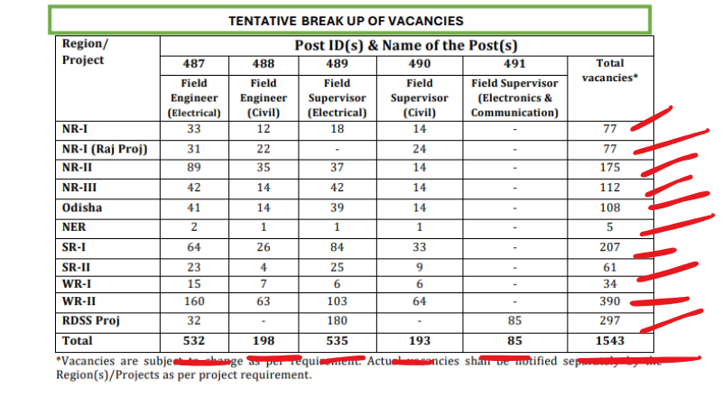 POWERGRID Recruitment 2025