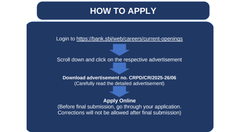 SBI Clerk Recruitment 2025