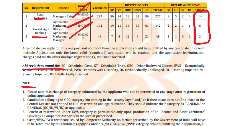 Bank of Baroda Recruitment 2025
