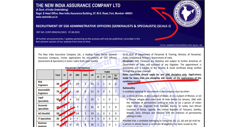 NIACL Recruitment 2025