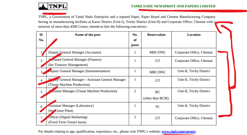 TNPL Recruitment 2025