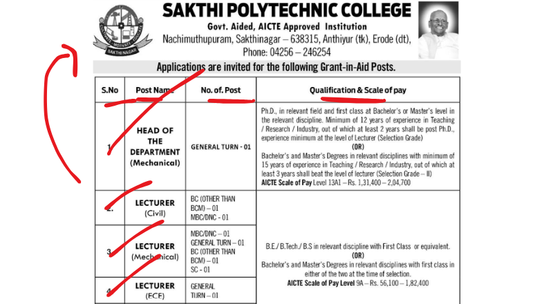 Sakthi Polytechnic College Erode Recruitment 2025