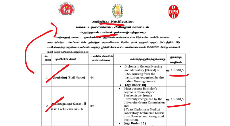 Ariyalur DHS Recruitment 2025