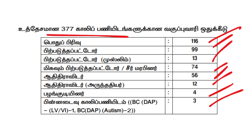 TN Apex Cooperative Institutions Recruitment 2025