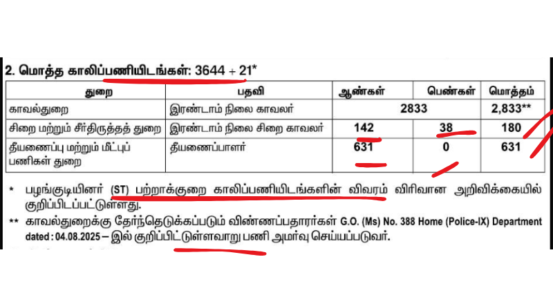 TNUSRB Recruitment 2025
