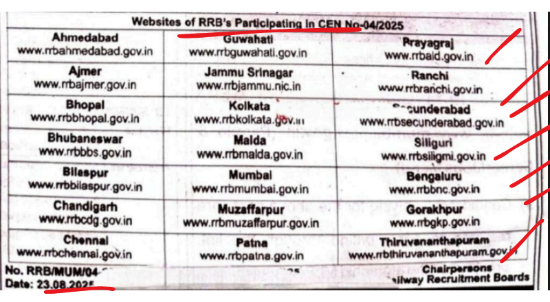 RRB Recruitment 2025