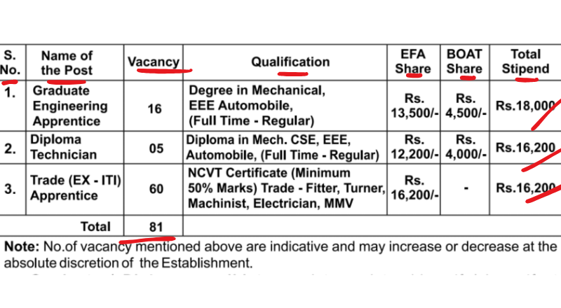 Engine Factory Avadi Recruitment 2025