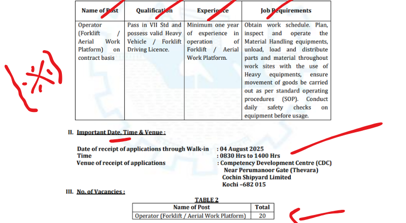 Cochin Shipyard Limited Recruitment 2025