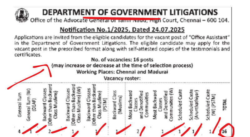 TN Litigation Department Recruitment 2025