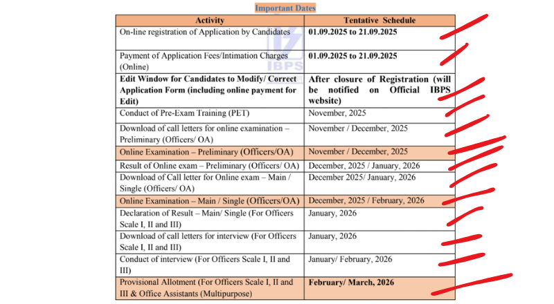 IBPS RRB Recruitment 2025