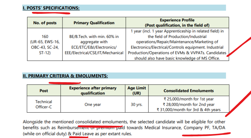 ECIL Recruitment 2025