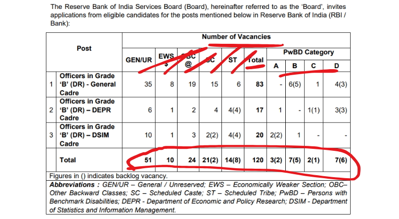 RBI Recruitment 2025