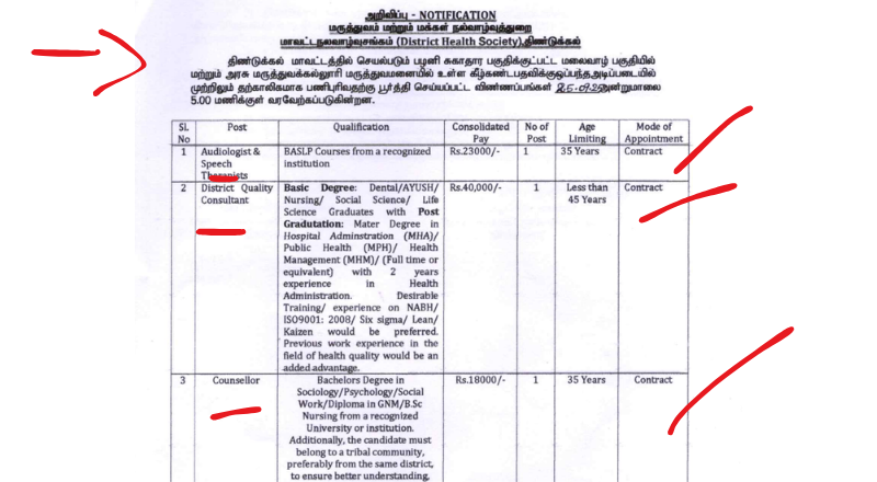 Dindigul DHS Recruitment 2025