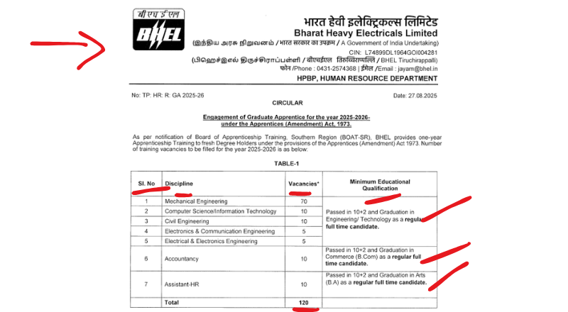 BHEL Trichy Recruitment 2025