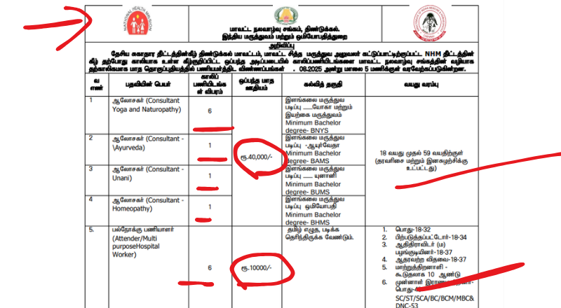 Dindigul DHS Recruitment 2025