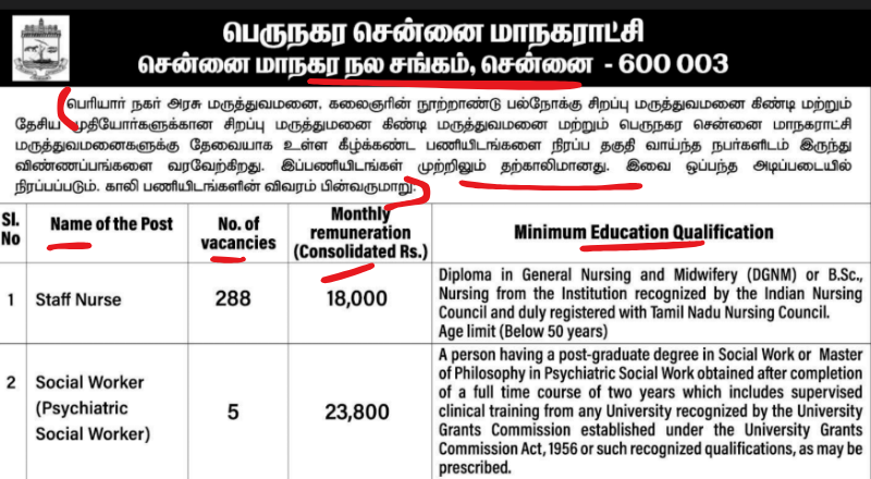 Chennai Corporation Recruitment 2025