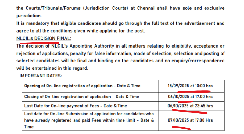 NLC Recruitment 2025