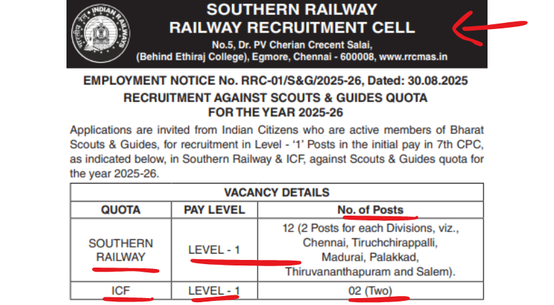 Southern Railway Recruitment 2025