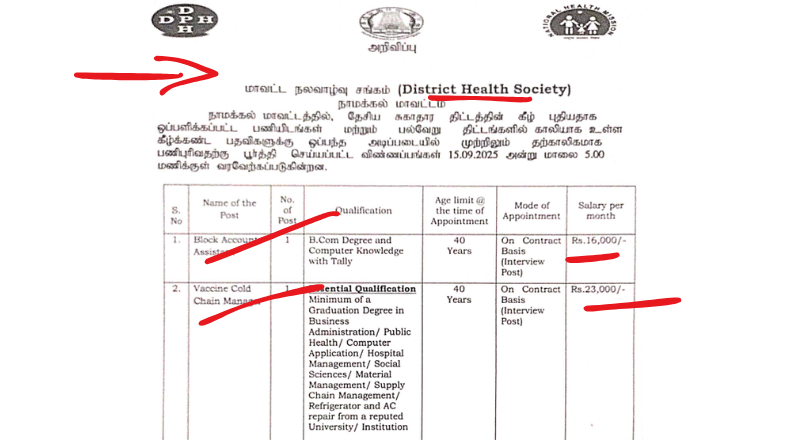 Namakkal DHS Recruitment 2025