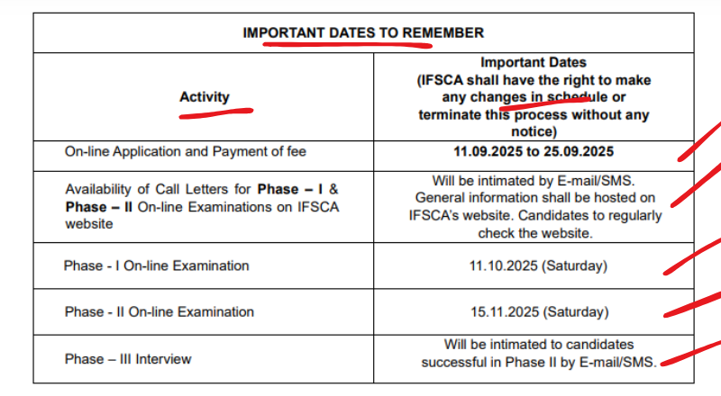 IFSCA Recruitment 2025