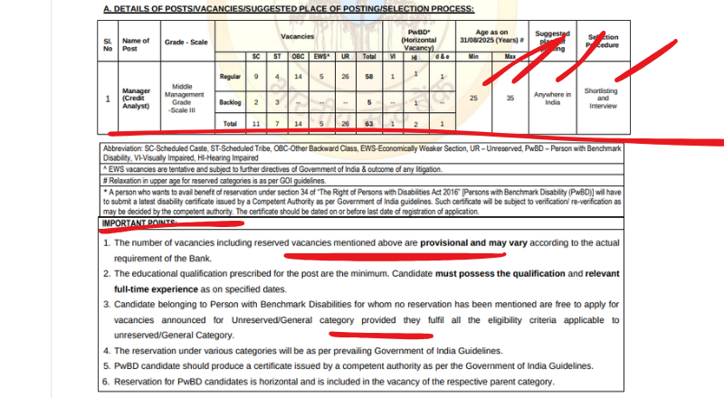 SBI Recruitment 2025