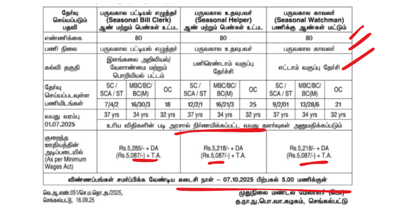 TNCSC Chengalpattu Recruitment 2025