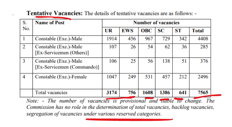 SSC Recruitment 2025