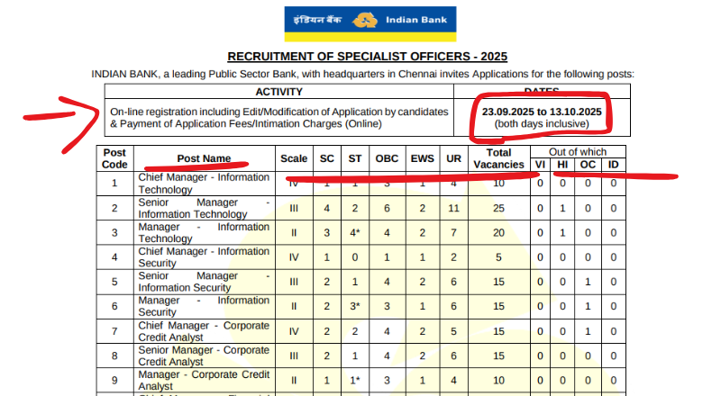Indian Bank Recruitment 2025