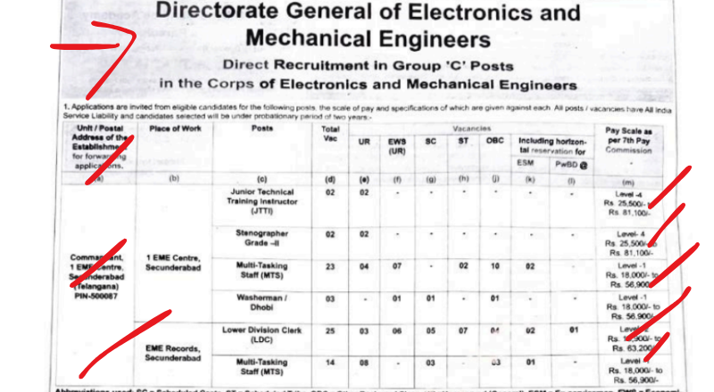 Indian Army DG EME Recruitment 2025