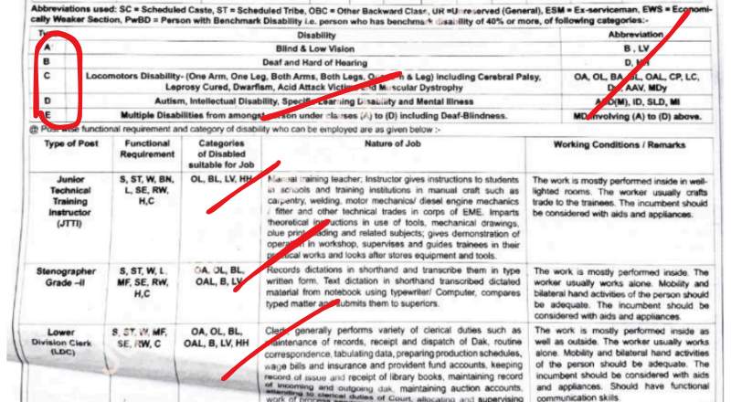 Indian Army DG EME Recruitment 2025