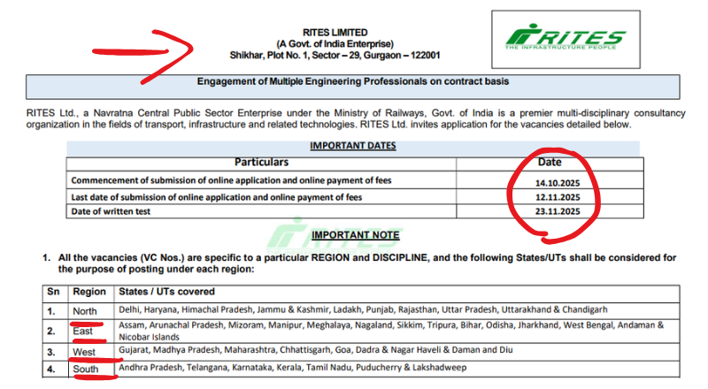 RITES Recruitment 2025